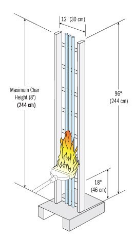 Vertical Tray Flame Tests Anixter