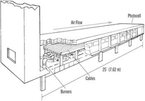 Csa Flame Tests Anixter