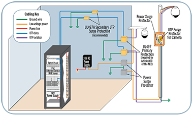 ip camera lightning protection