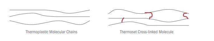 Materiales Termoestables Vs Termoplasticos Para Cables Y Alambres Anixter